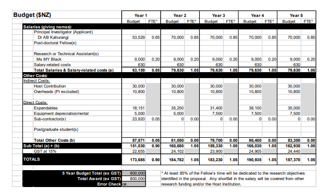 budget example proposal rdf