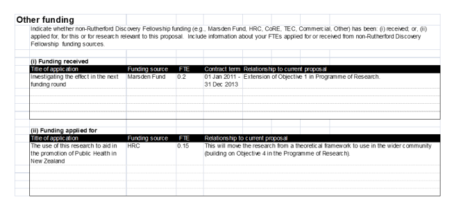 other funding example rdf proposal guidelines