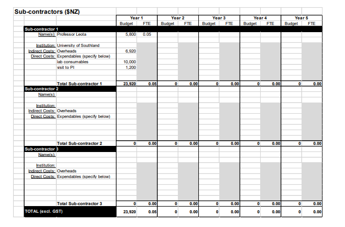 subcontractor budget example rdf propsal guidelines