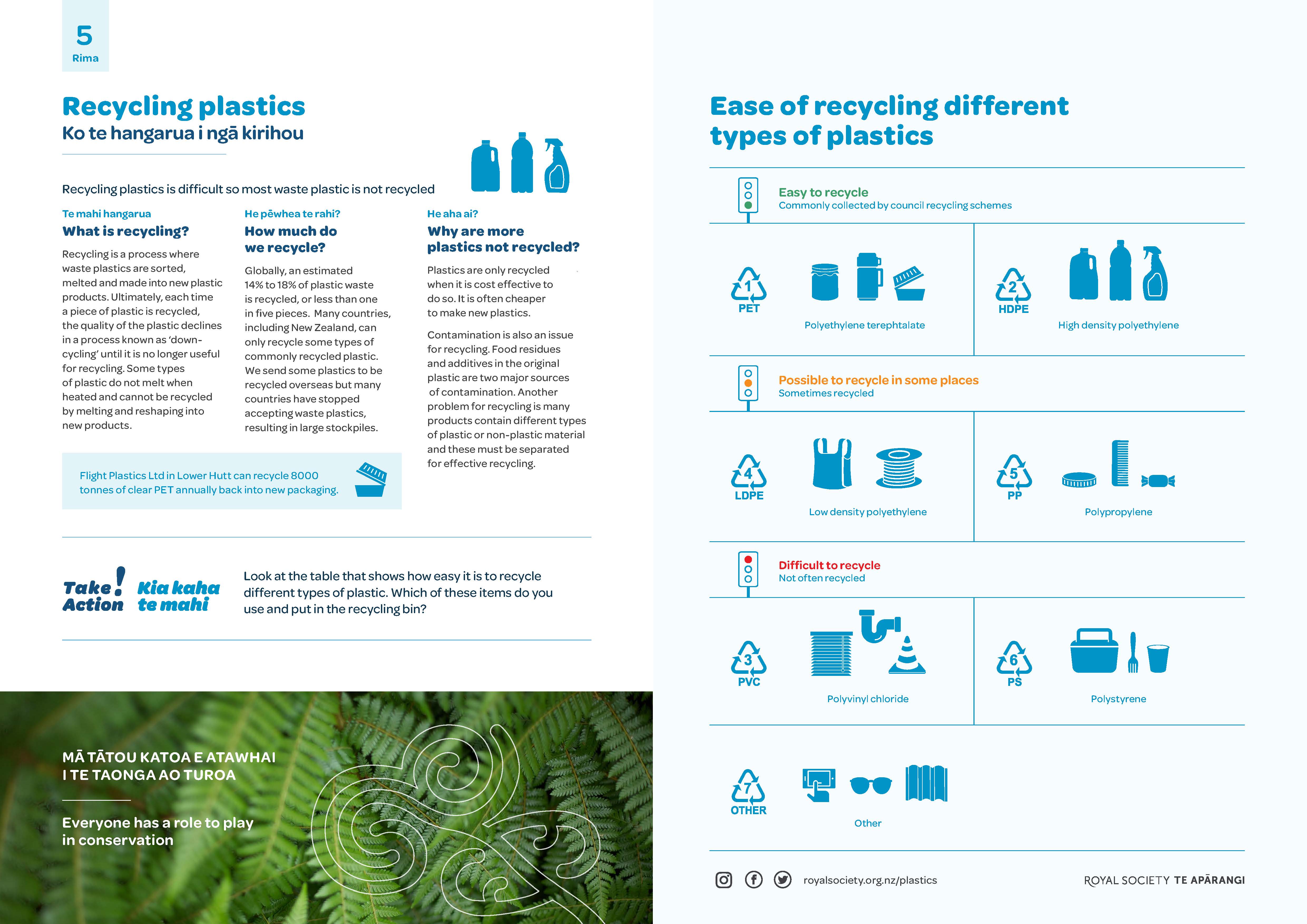 5 Rima Recycling plastics factsheet A3 image