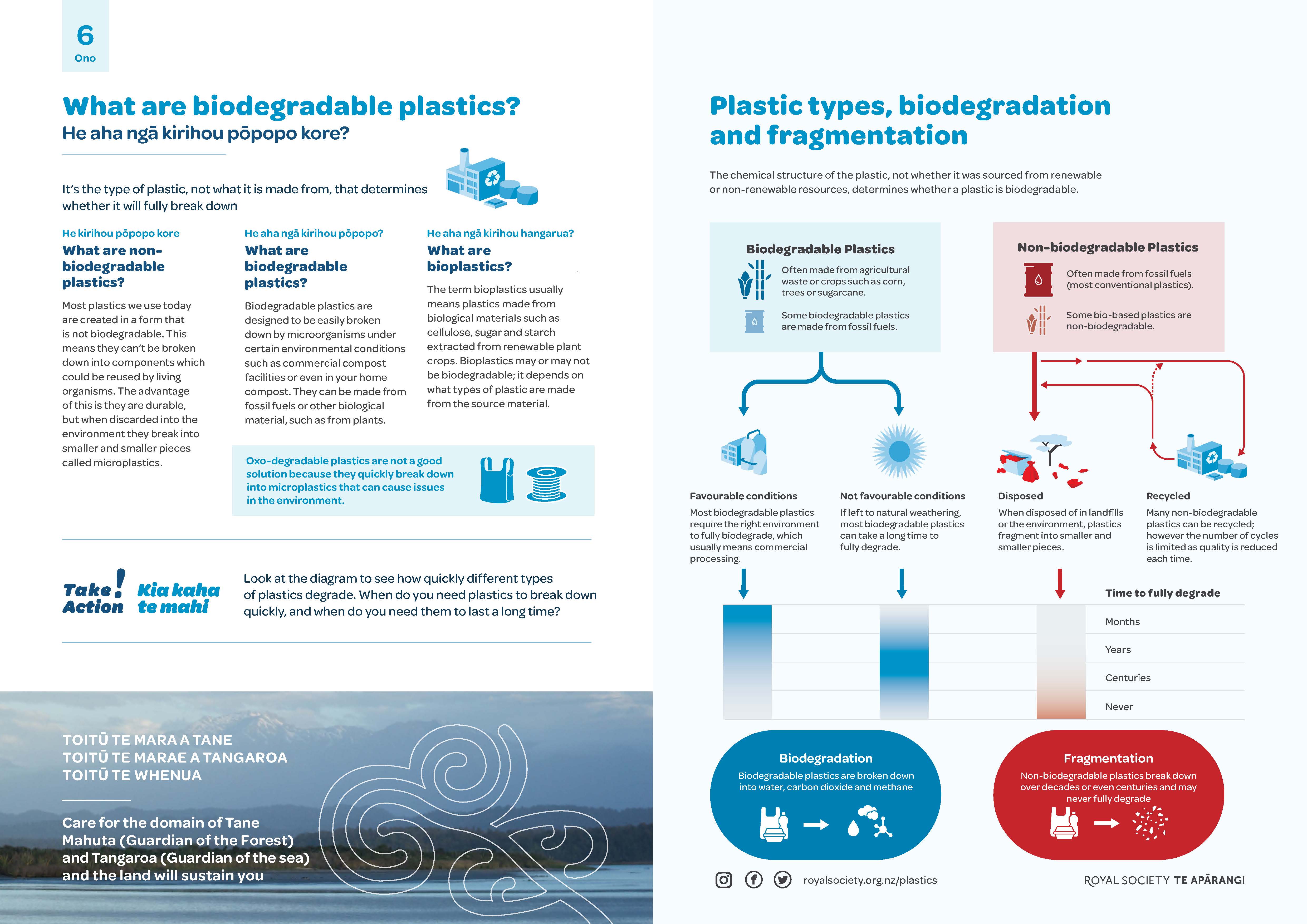 6 Ono biodegradable plastics A3 image