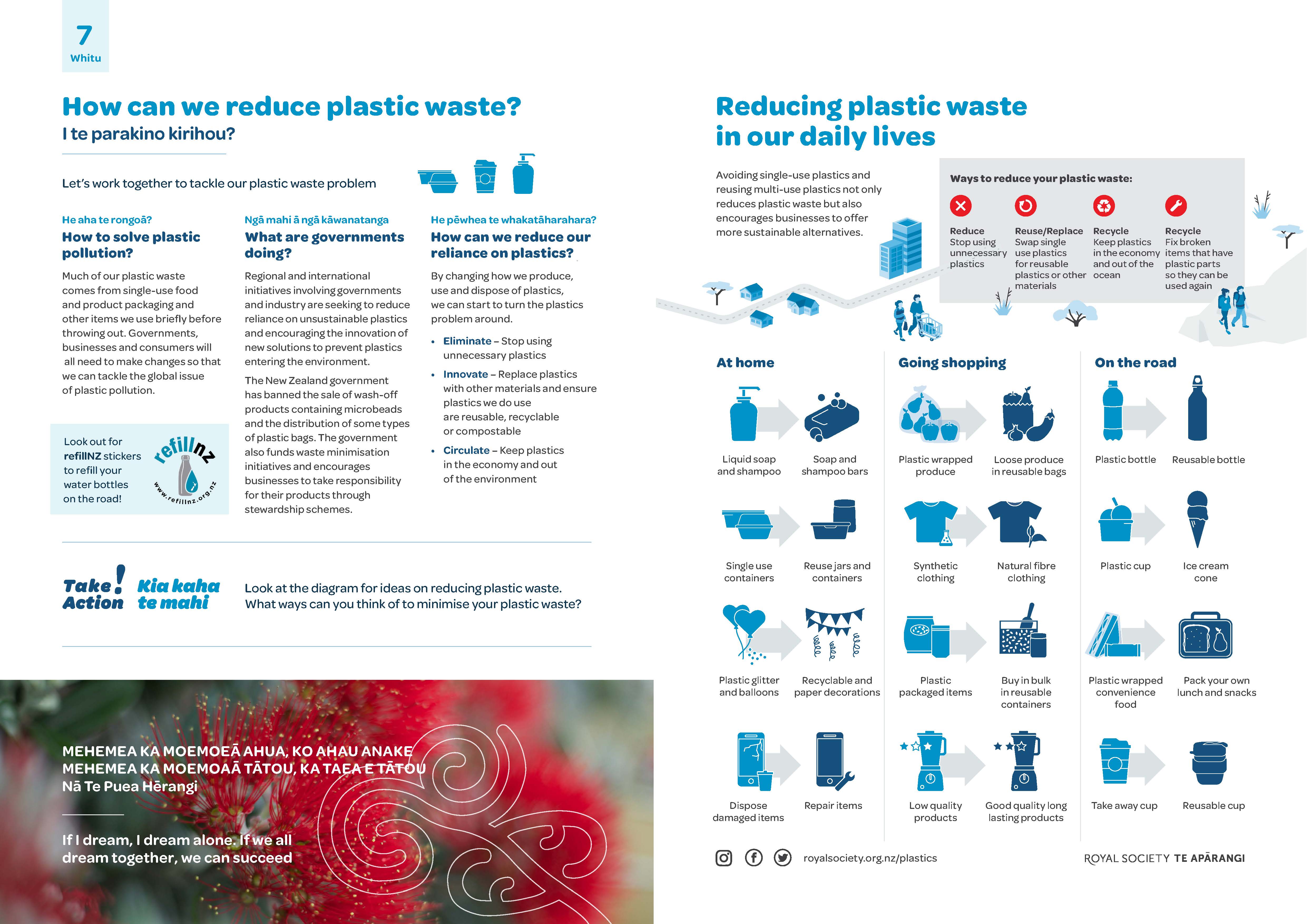 7 Whitu reduce plastic waste A3 image