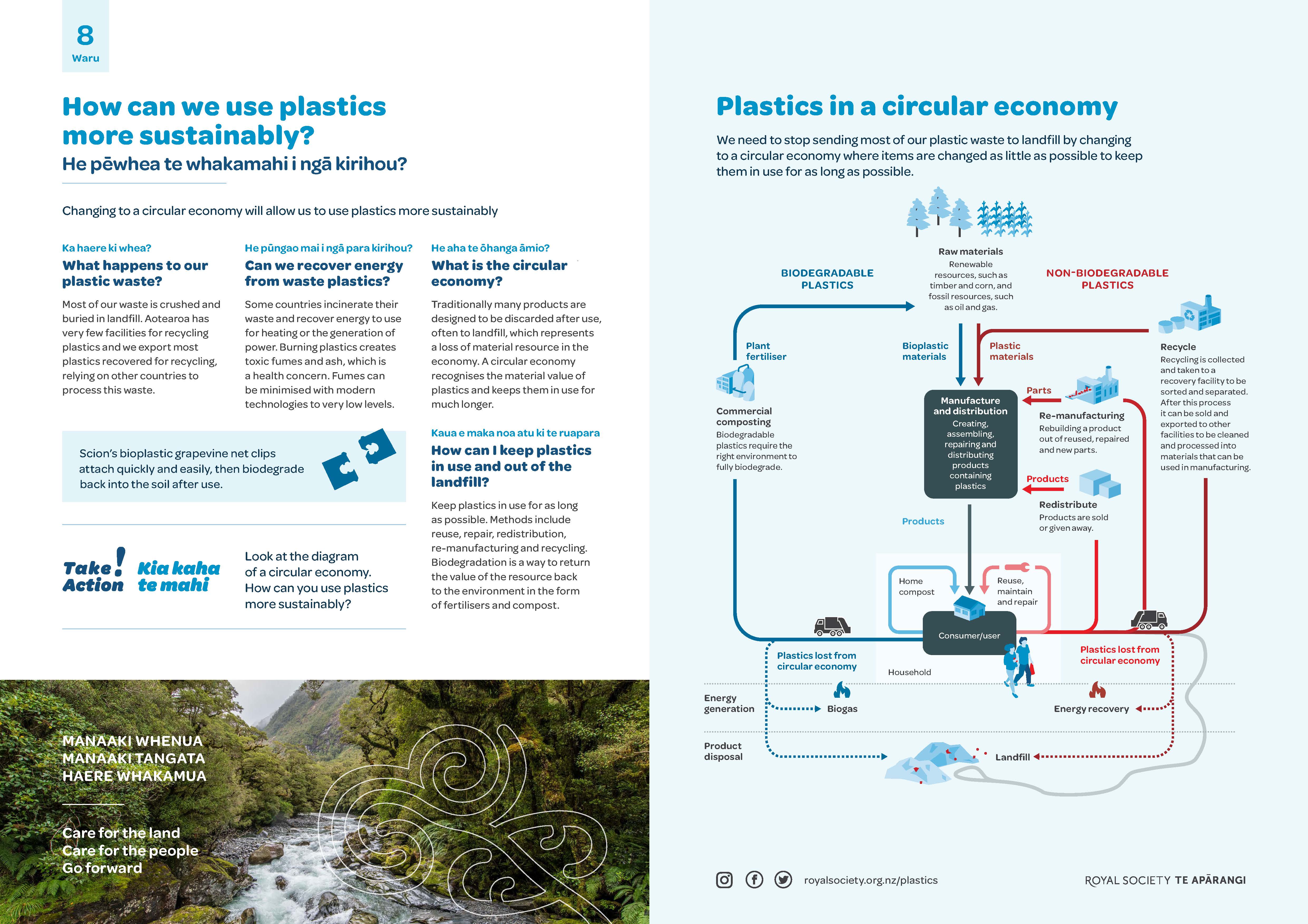 8 Waru sustainable plastic use A3 image