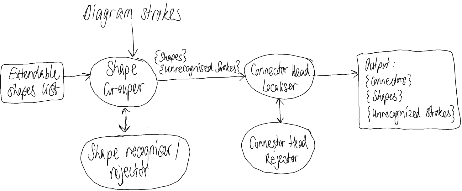 Ada Lovelace Diagram crop Ada Lovelace Diagram crop