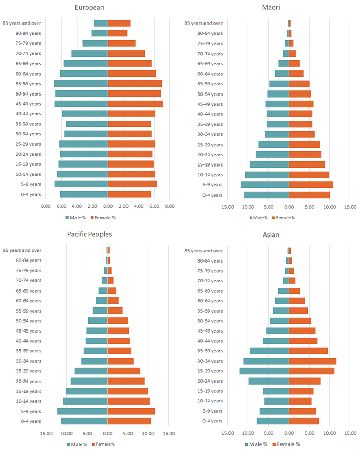 Age distribution updated6