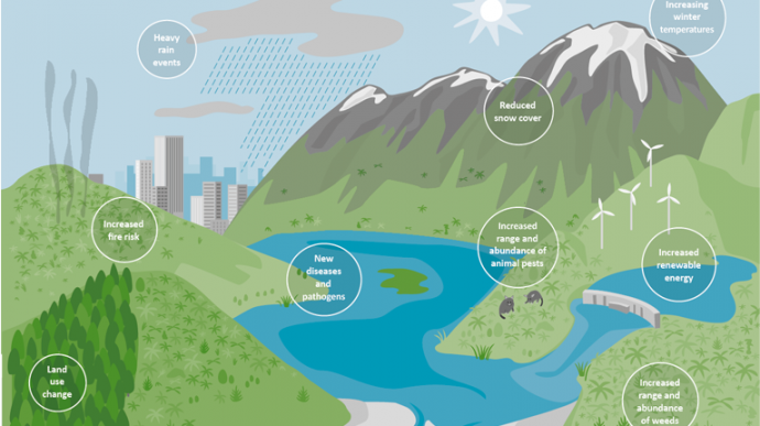 research climate change in new zealand