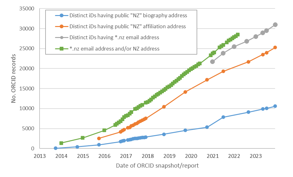 Dec2023 graph