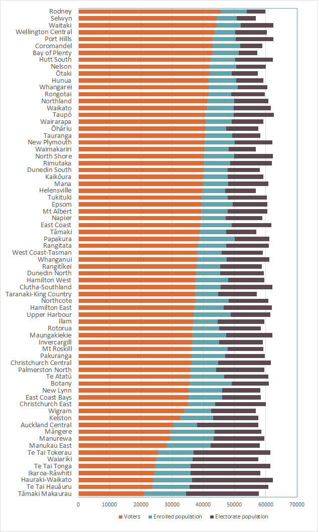 Electorate populations fig6 iv Electorate populations fig6 iv
