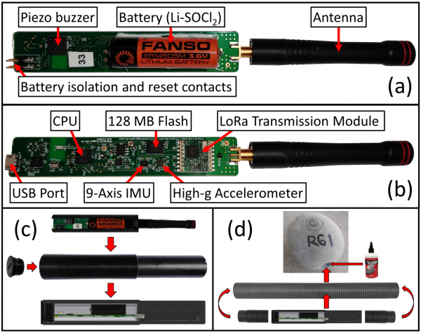 Figure 1 Sensors and installation resized