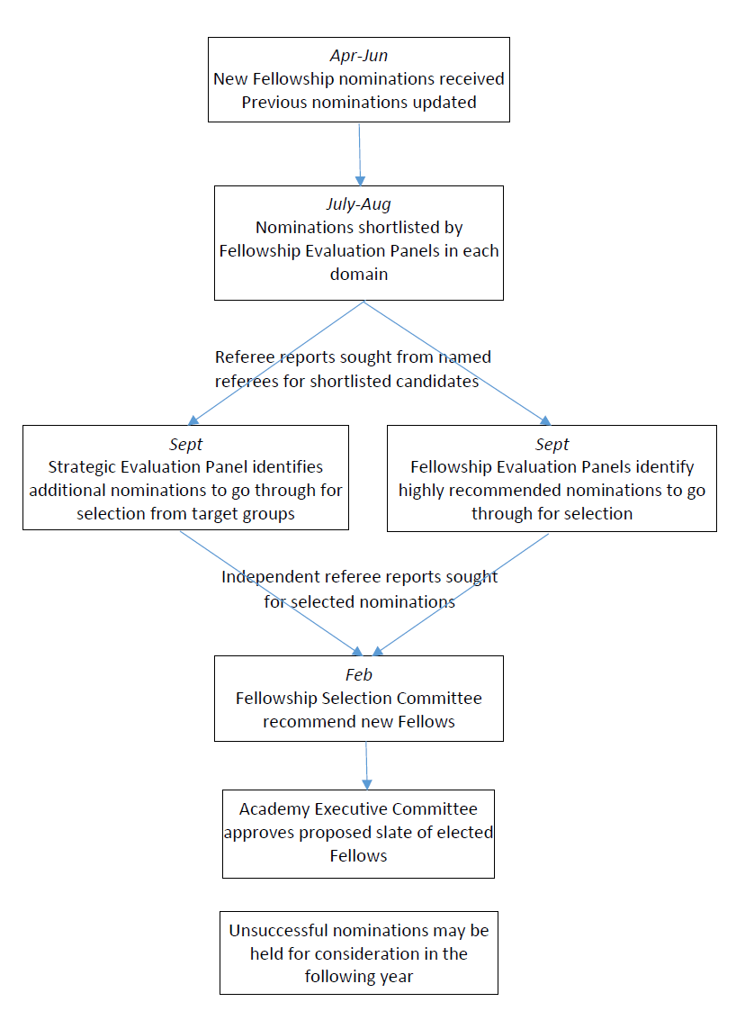 Figure 1 flow chart 5