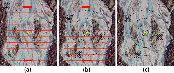 Figure 2 Drone triangulation resized