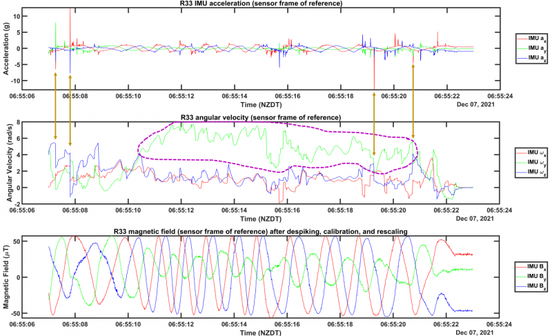 Figure 4 Data interpretation for stone R33 resized