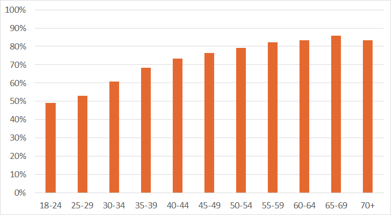 Figure5 iv