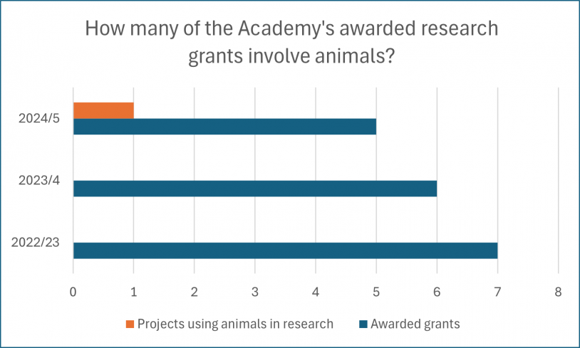 Table of grants 24 25