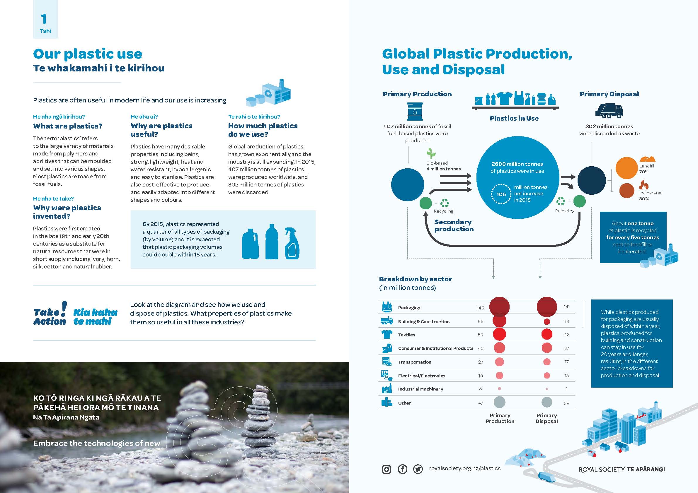 Tahi 1 Our plastic use factsheet