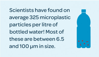 Toru factoid microplastics in water