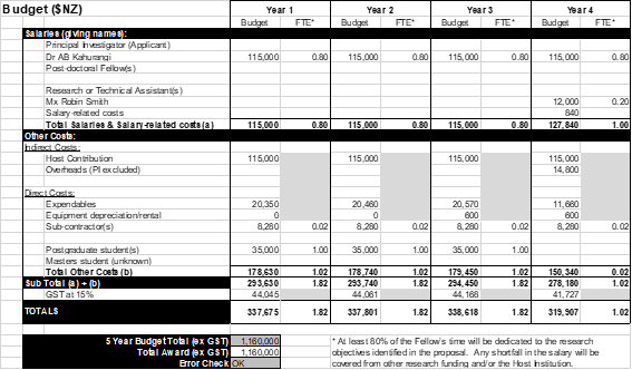Tuanuku Budget