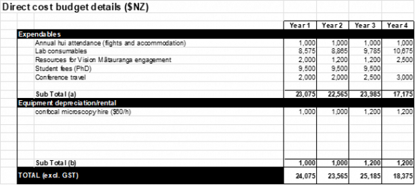 Tuanuku Direct Costs v2