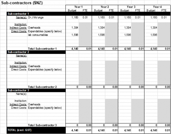 Tuanuku Subcontracts v2