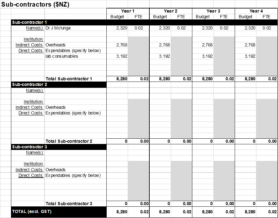 Tuanuku Subcontracts
