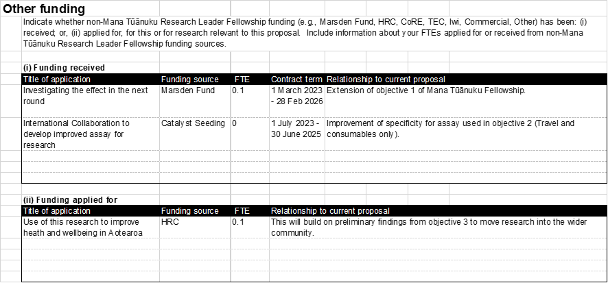 Tunuku Other Funding