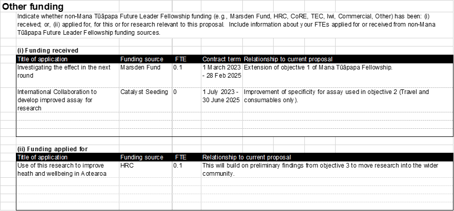 Tupapa Other Funding