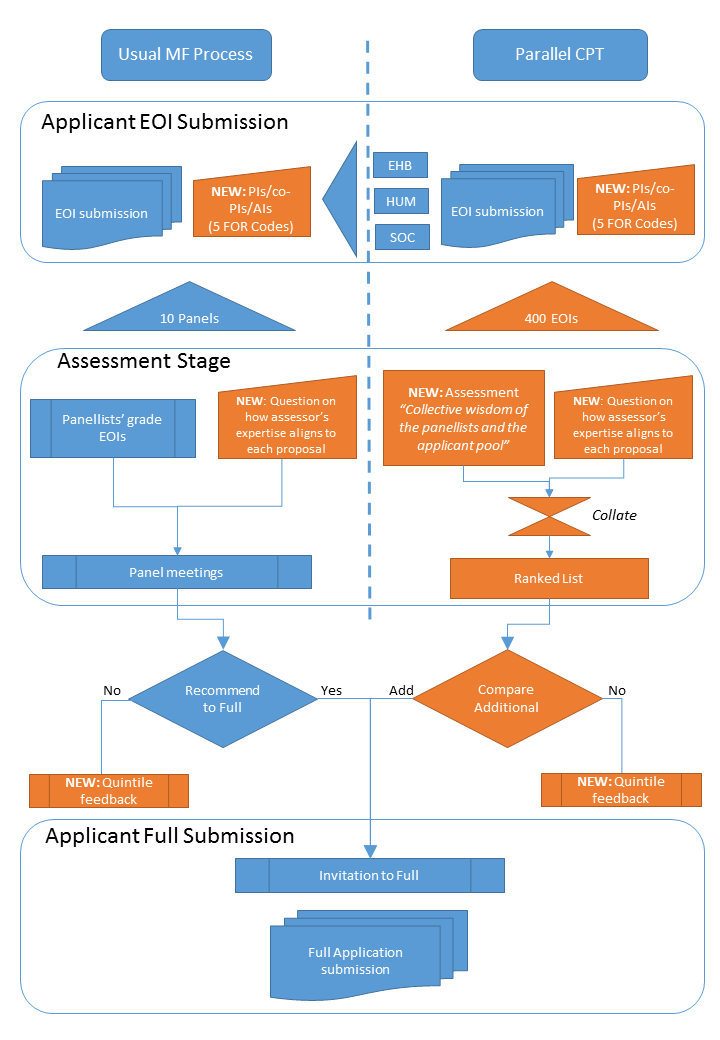 CPT flowchart v3