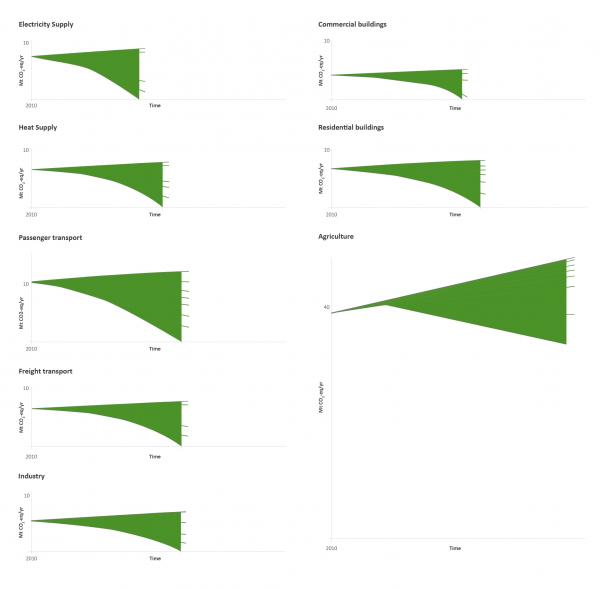 Figure ES 2