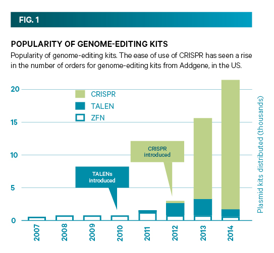 Gene Editing Fact Sheet Figure1