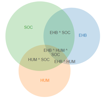 HBS overlap