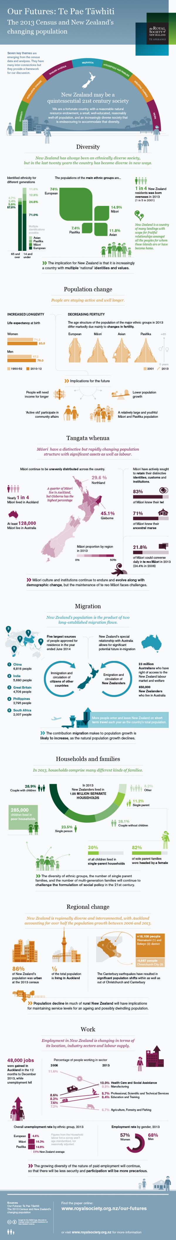 Our futures infographic web