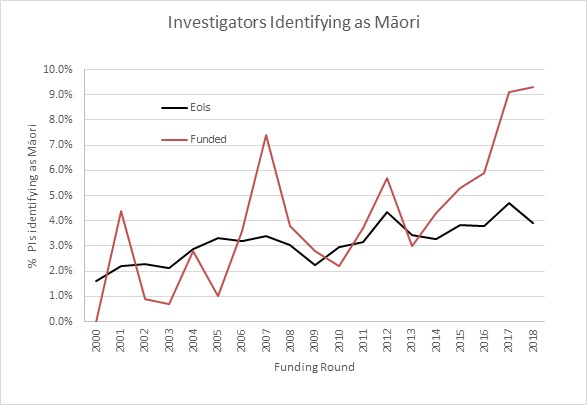 PIs Maori 2018