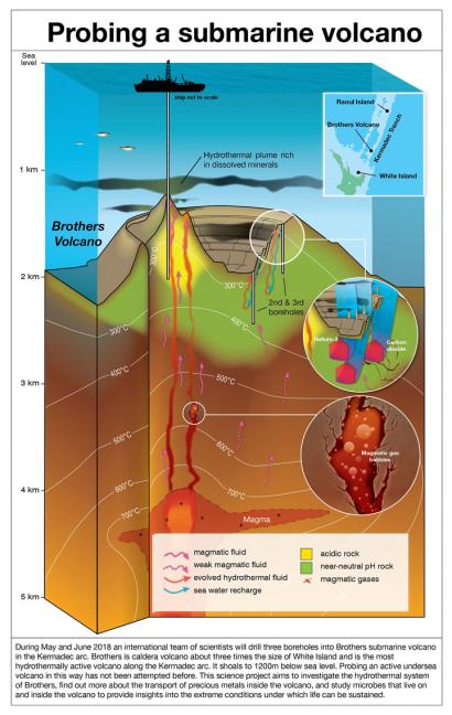 Submarine volcano graphic