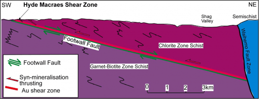 hyde macraes shear zone
