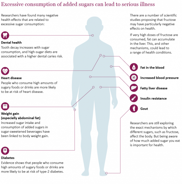 infographic excessive consumption