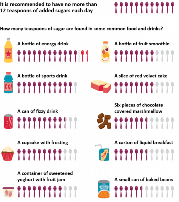 infographic teaspoons whole diagram