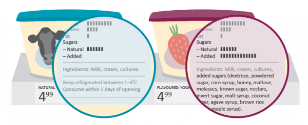 infographic yoghurt containers