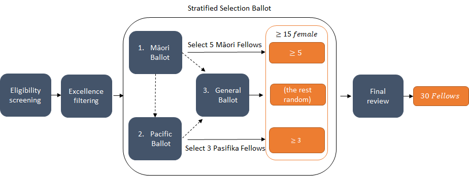 diagram for web