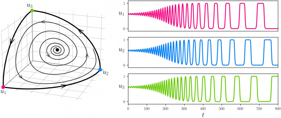 figure1