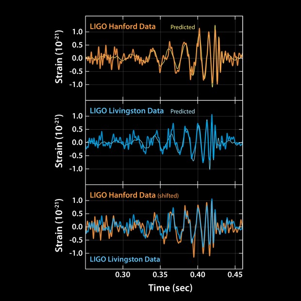 ligo20160211a