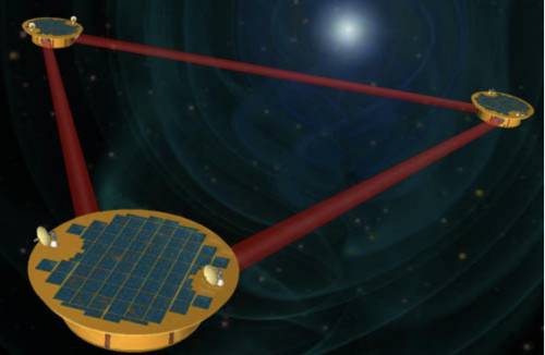 LISA (Laser Interferometer Space Antenna) is a space-based gravitational wave detector that will consist of three identical spacecraft  in a triangular configuration, with sides of approximately 2.5 million kilometres. Credit: ESA