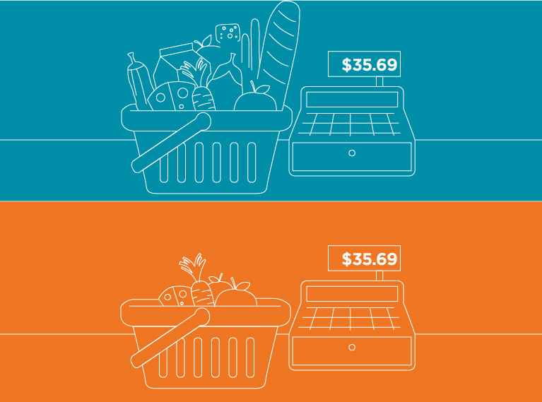 Two baskets of groceries, one with significantly less.